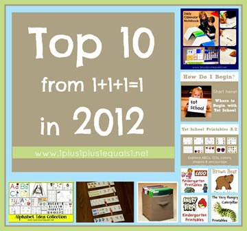 Top 10 Blog Posts 2012