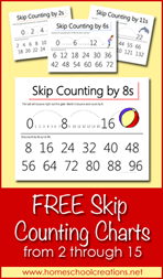 Skip-Counting-Charts-from-2-through-15